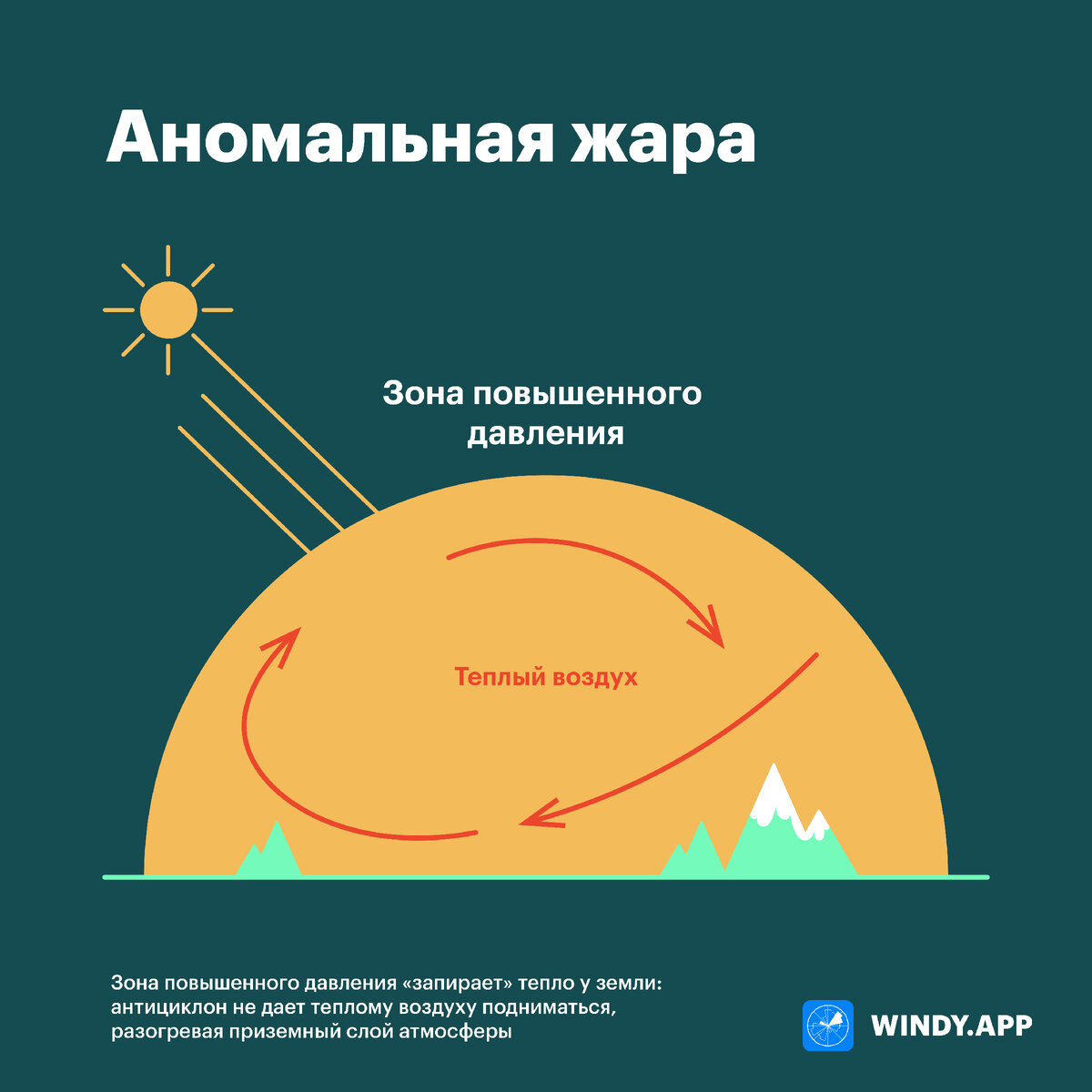 Почему приходит аномальная жара | Краткие уроки метеорологии | Дзен