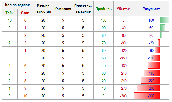 Несколько табличек для новичков