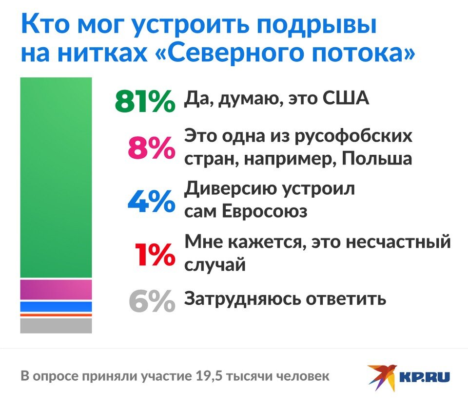   Юлия ЩЕРБАКОВА