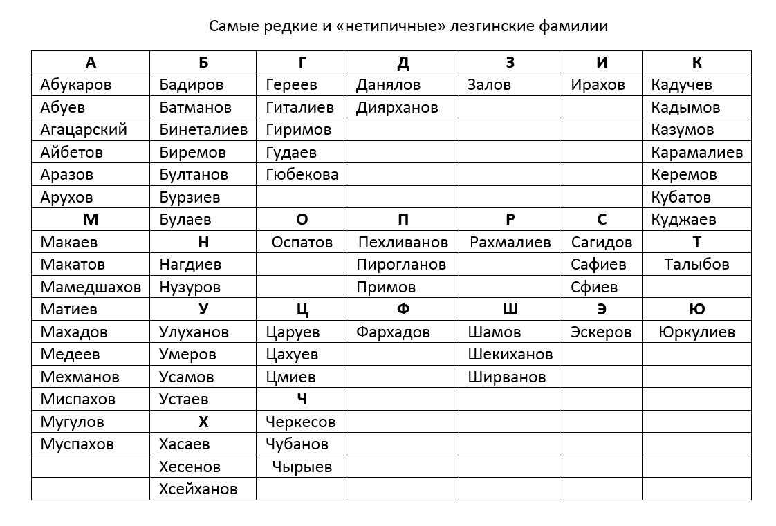 Редкие фамилии