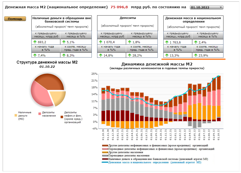 ЦБ против экономики России?