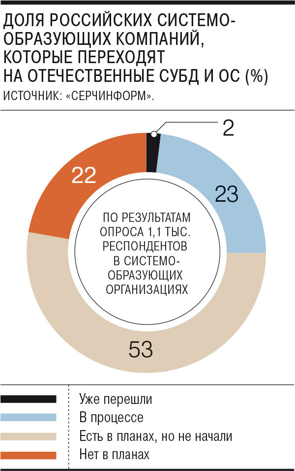 Источник: static.searchinform.ru