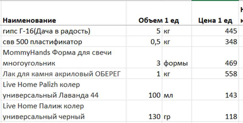 Расходы на материалы