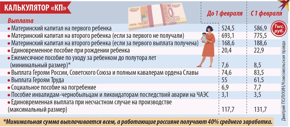 Мат капитал 2024 год за 1 ребенка. Размер маткапитала в 2023 году. Материнский капитал на второго ребенка в 2023 году сумма. Размер материнского капитала с 1 февраля 2023 года. Размер материнского капитала 2023 на 2 ребенка.