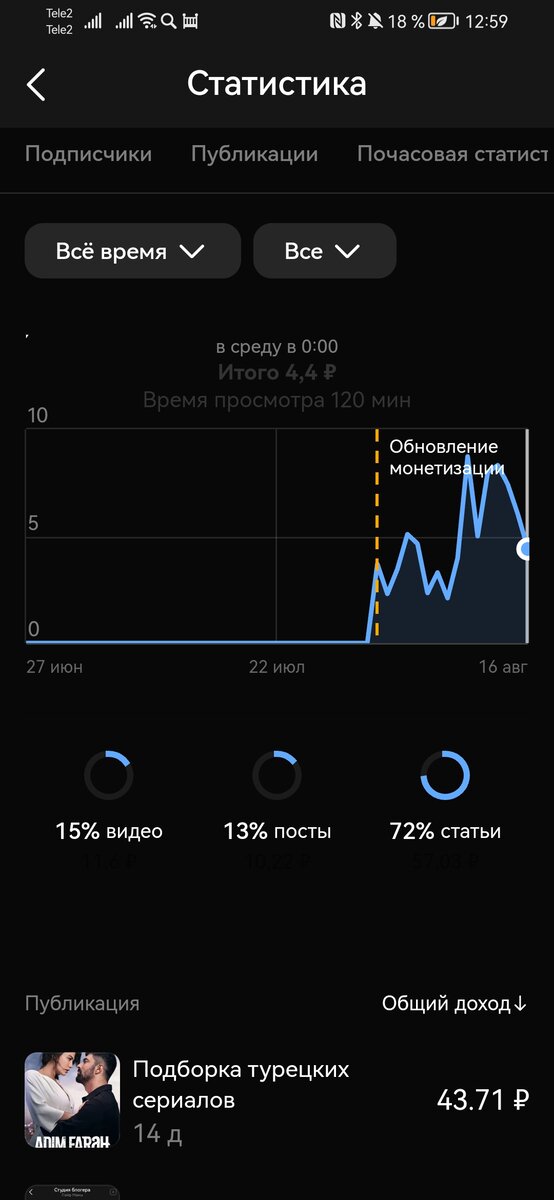 За 120 мин оплата 4.4р