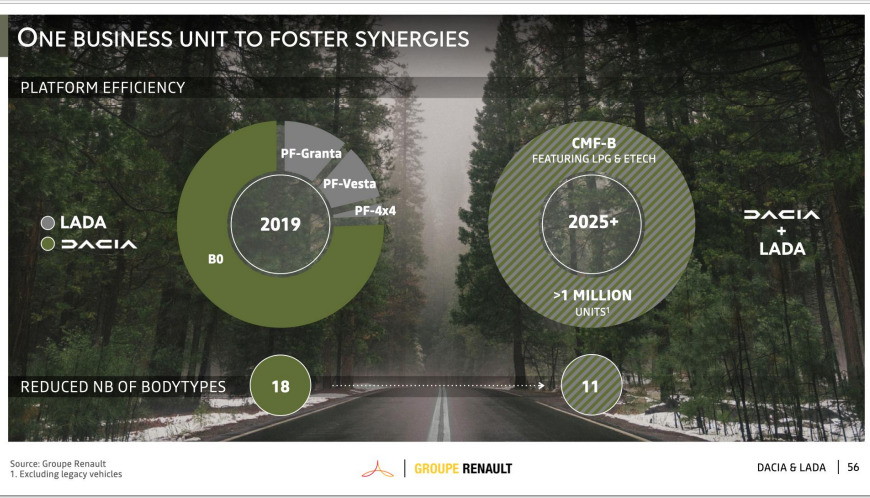 Скрин из стратегии Renaulution. АвтоВАЗ должен был выпускать автомобили  на французской платформе 