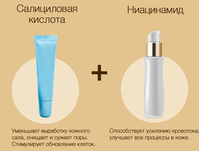 Как сочетать кислоты и ниацинамид. Название кислот и кислотных остатков таблица. Активные компоненты в косметике. Как сочетать кислоты и ниацинамид. Таблица по сочетанию компонентов косметика.