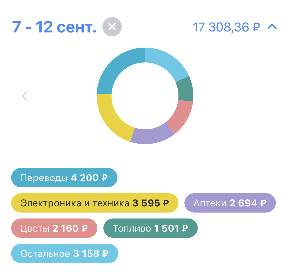 сбережения 2023