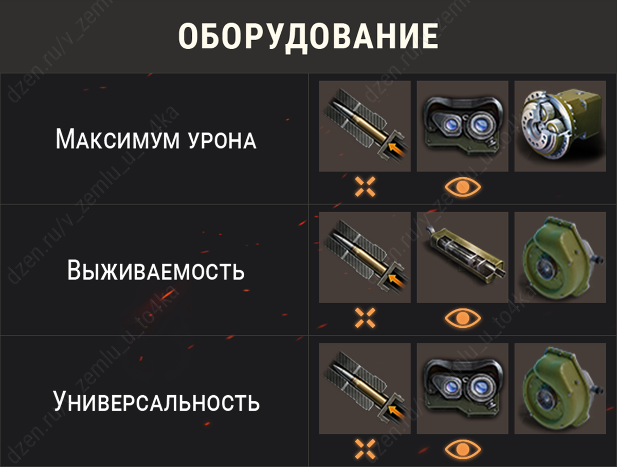 Оборудование для СУ-130ПМ (World of Tanks / Мир танков)