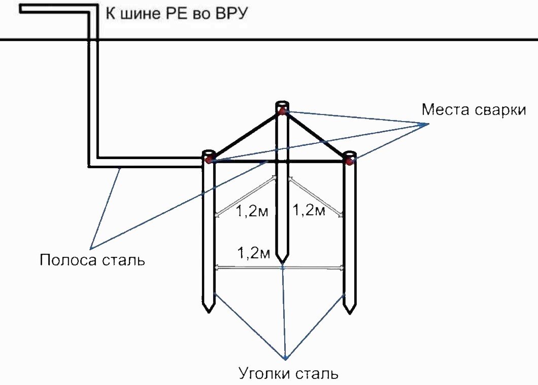 Схема заземления