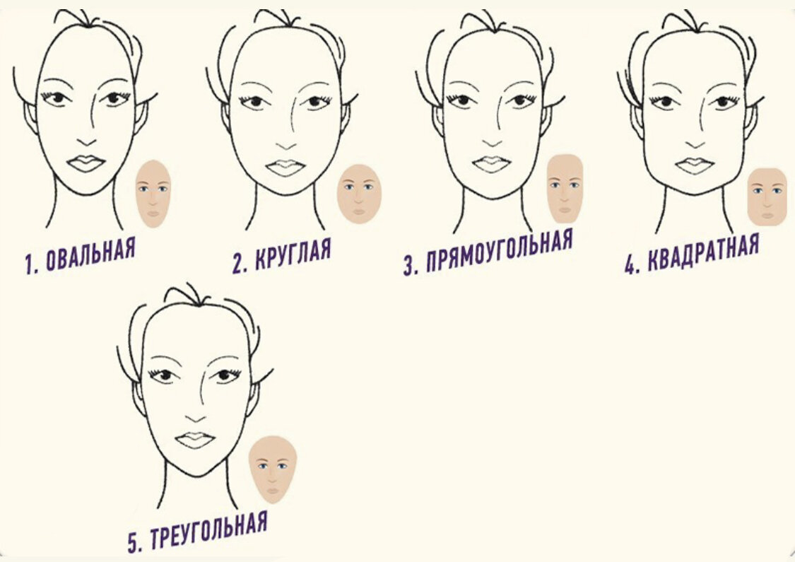 Формы лица и их значения. Причёски по типу лица женские. тип лица схема. форма лица груша стрижка схема. как выбрать шапку по типу лица.