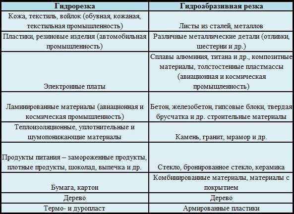 Эффективная резка материалов с помощью одноножевой резальной машины