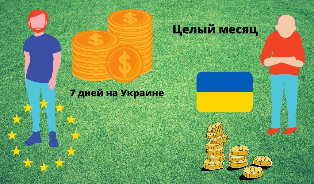 Для иностранца на 7 дней нужно иметь наличных в 6 раз больше, чем украинцу на целый месяц