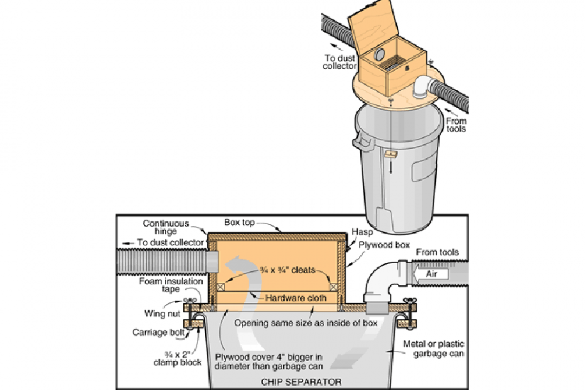 Рисунок  с сайта https://www.woodmagazine.com/woodworking-how-to
