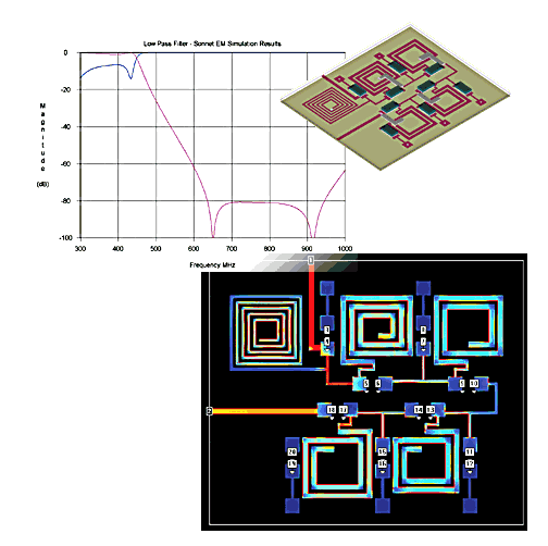 Рис. 1. ФНЧ на печатных катушках и его АЧХ.