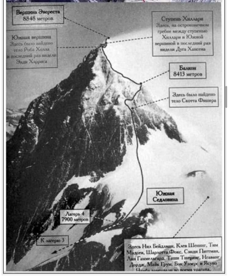 Холла где находится. Восхождение на Эверест 1996. Эверест схема 1996. Трагедия на Джомолунгме в мае 1996. Восхождение на Эверест 1996 трагедия.