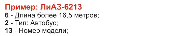 Система обозначения индексов моделей для отечественных авто