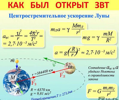 Детальный разбор слова 