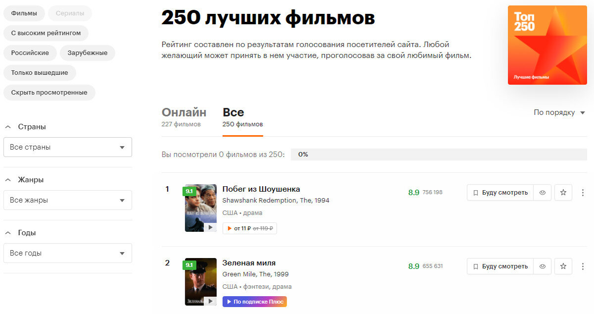 Топ фильмов по версии КиноПиска