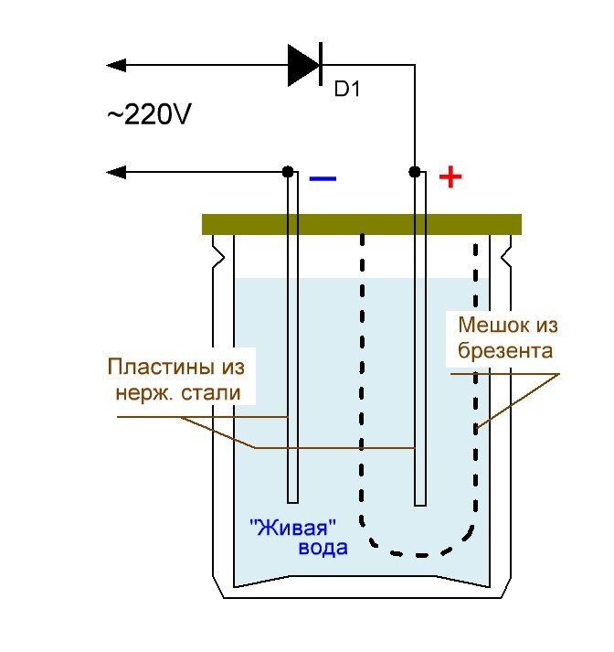 Рисунок автора