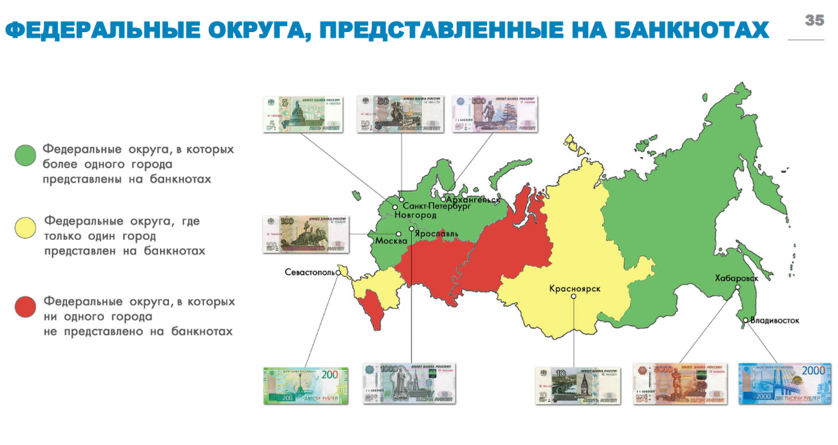 Какие новые российские. Новые деньги России к 2025 году. Новые банкноты России к 2025 году. Новые банкноты федеральные округа. Денежные знаки России 2021 года.