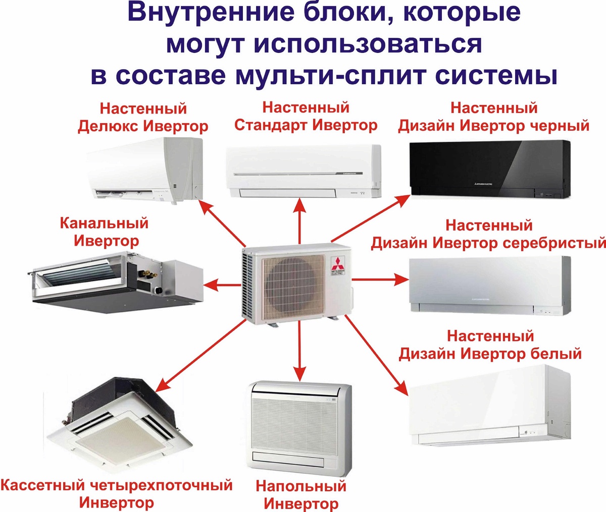 Типы кондиционеров | Іра Добросельська | Дзен