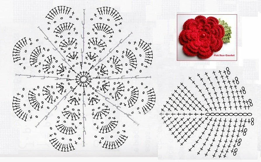 Схема цветочка крючком для начинающих вязания
