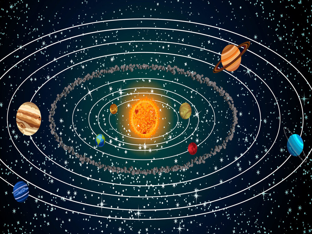 Планеты вокруг солнца картинки