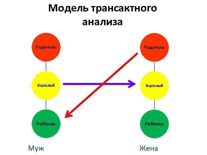 Родитель взрослый ребенок