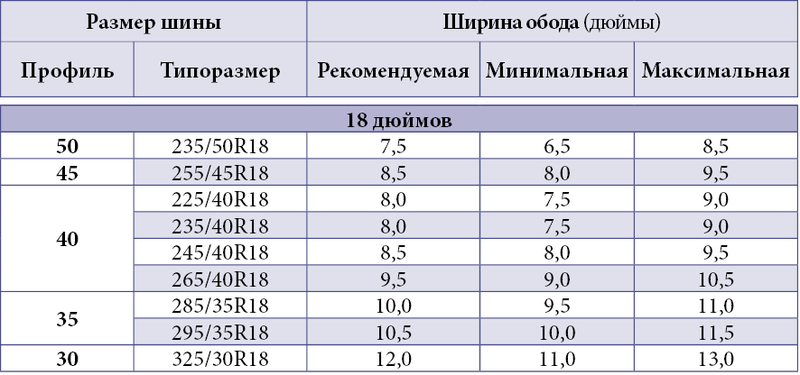 225 60 18 в дюймах