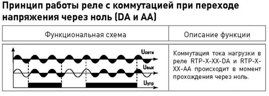 Лампа светодиодная JDR-HBA-ALR-100W-6000K-E27/E40-КС