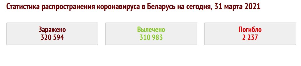 Скриншот с сайта coronavirus-monitor.info