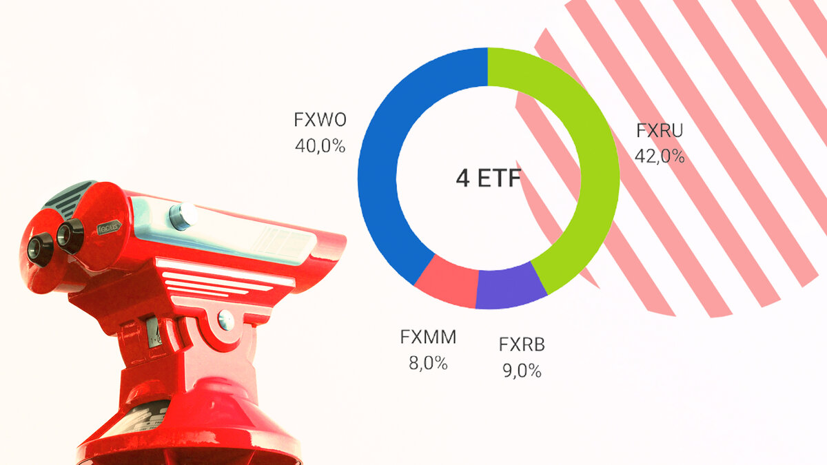 Собрать взрослый портфель из ETF можно даже на 25 000 рублей 