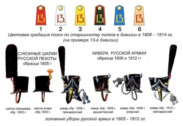 Полк царской армии численность