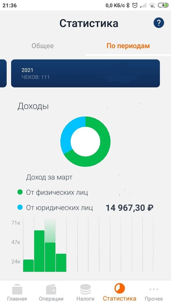 Доход за март 2021 года в Яндекс Толока