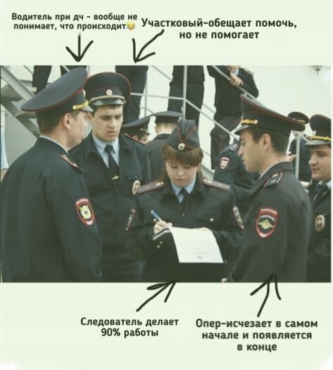 Поменяйте следователя/опера/участкового местами - и Вы будете правы)))