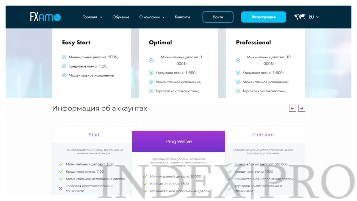 Лжеброкер Timue ищет клиентов на сайтах знакомств | IndexPro | Дзен