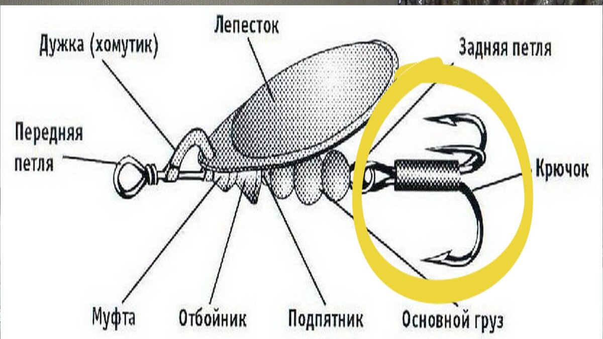 Блесна вертушка Akara Tandem Long купить оптом в Беларуси