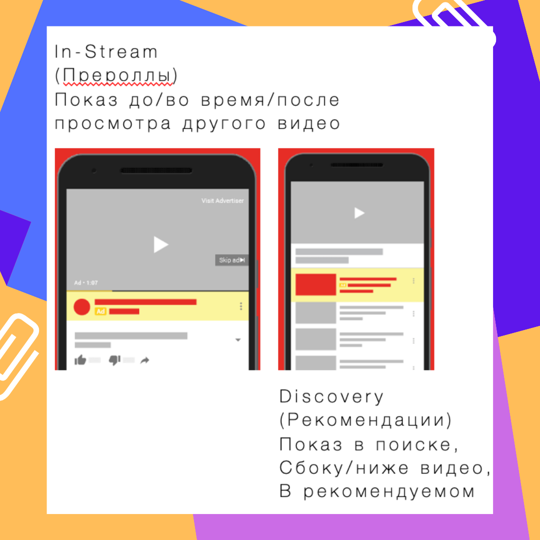 Реклама на Youtube. Google Ads для музыкантов