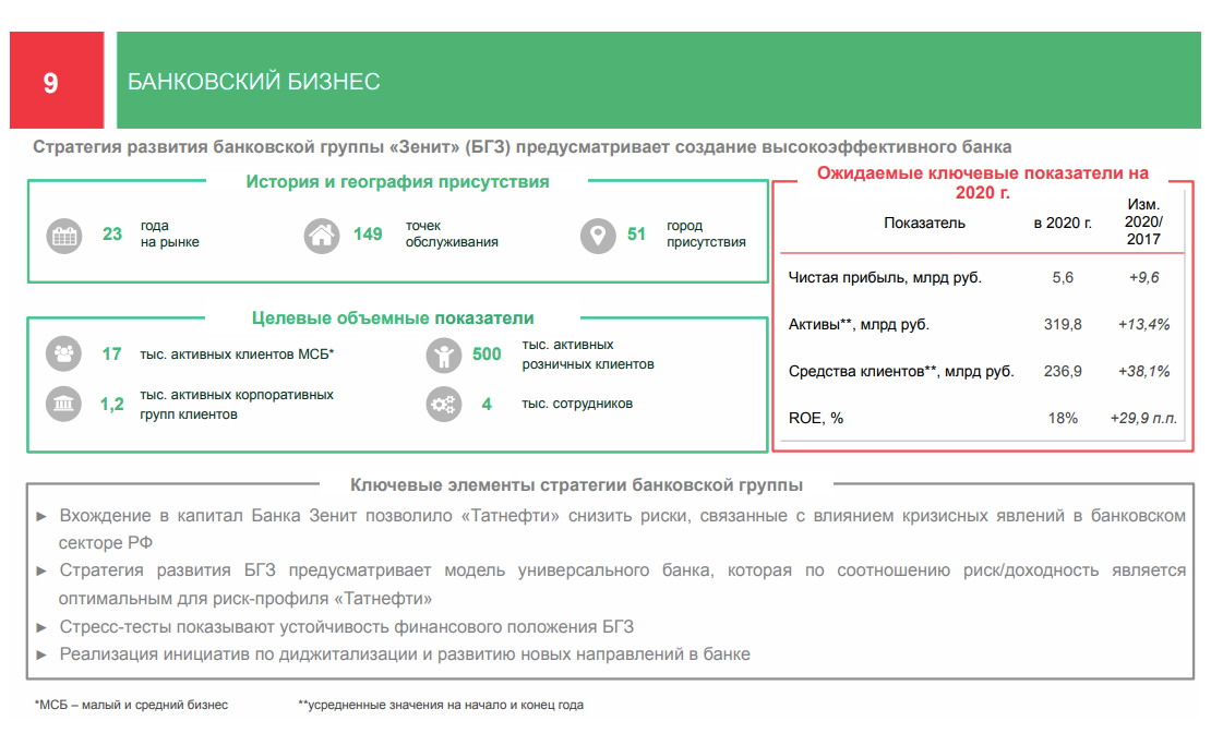 Карта банка зенит татнефть в чем подвох