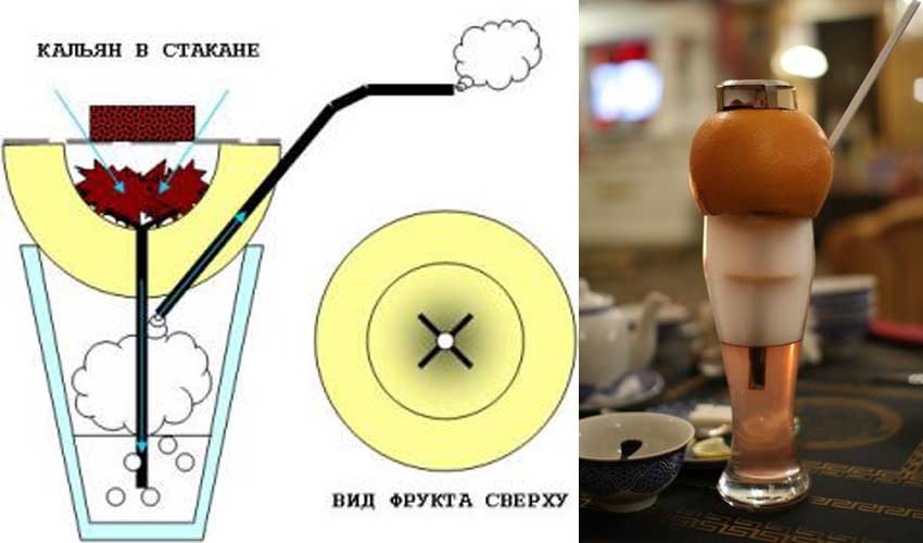 Кальян в стакане бизнес план