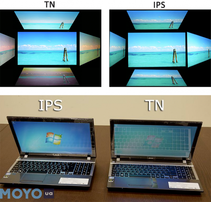 Экранный вид. TN матрица vs IPS. TN IPS TN TFT. Матрица монитора TN IPS va. Матрицей TFT монитор va.