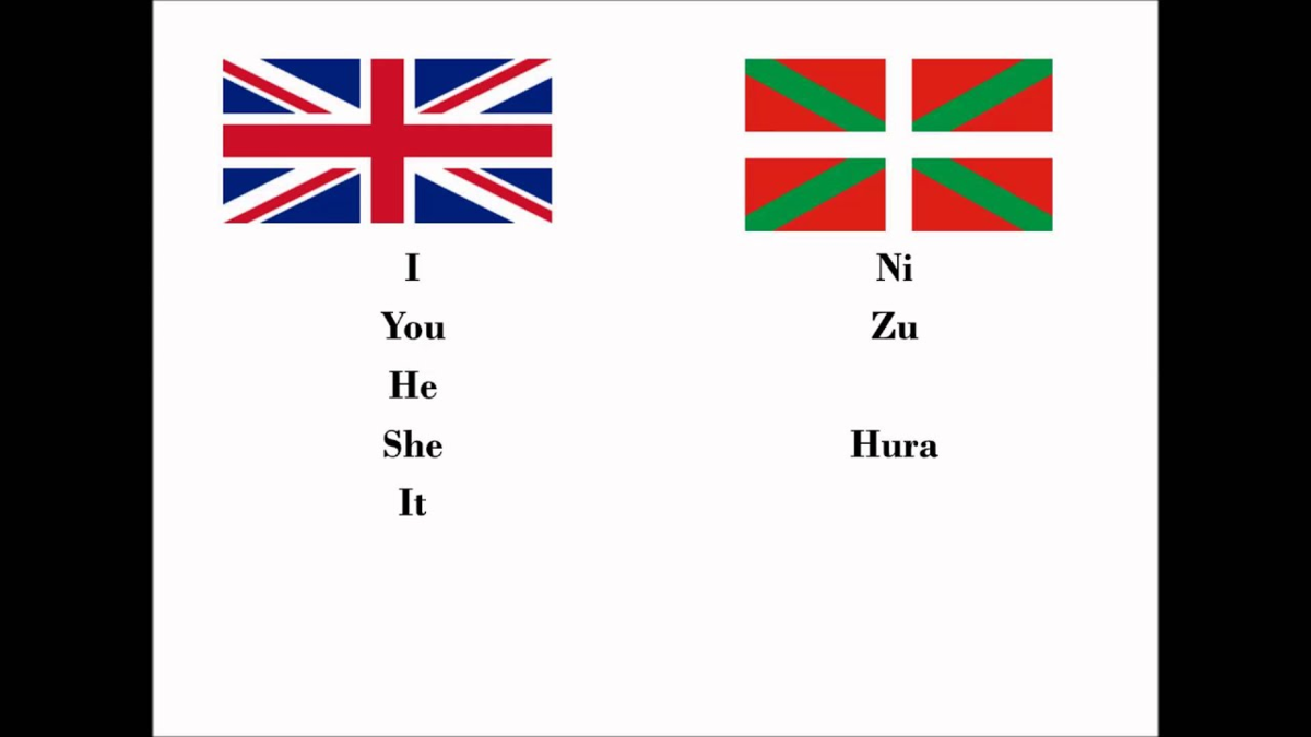 No it is basque the language which. Баскский язык. Баскский язык пример. Баски алфавит. Баскский язык картинки для детей.