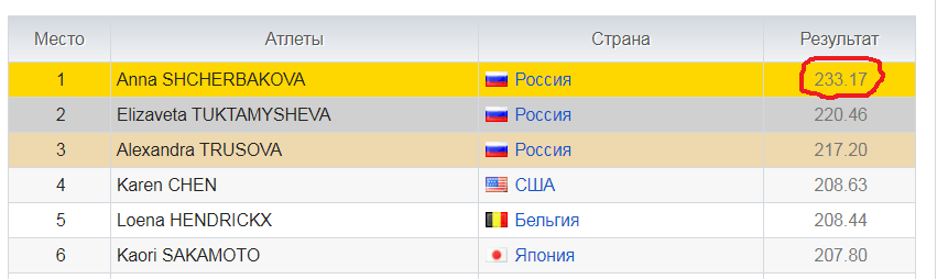 ЧМ-2021, Стокгольм