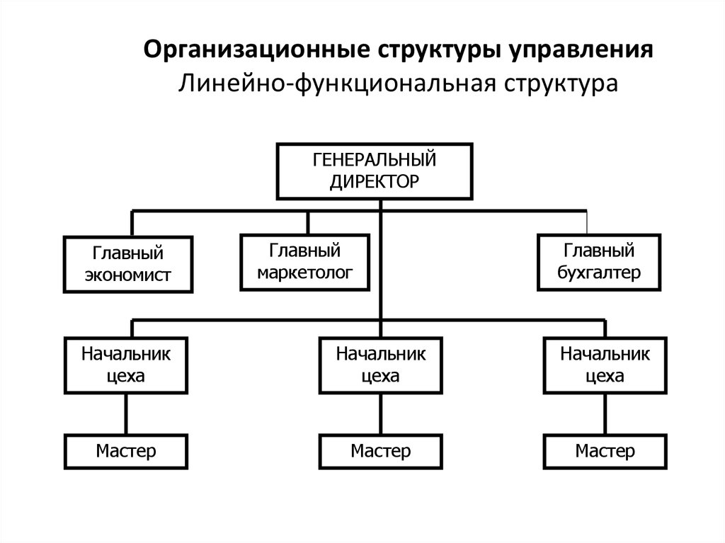 Примерная схема!