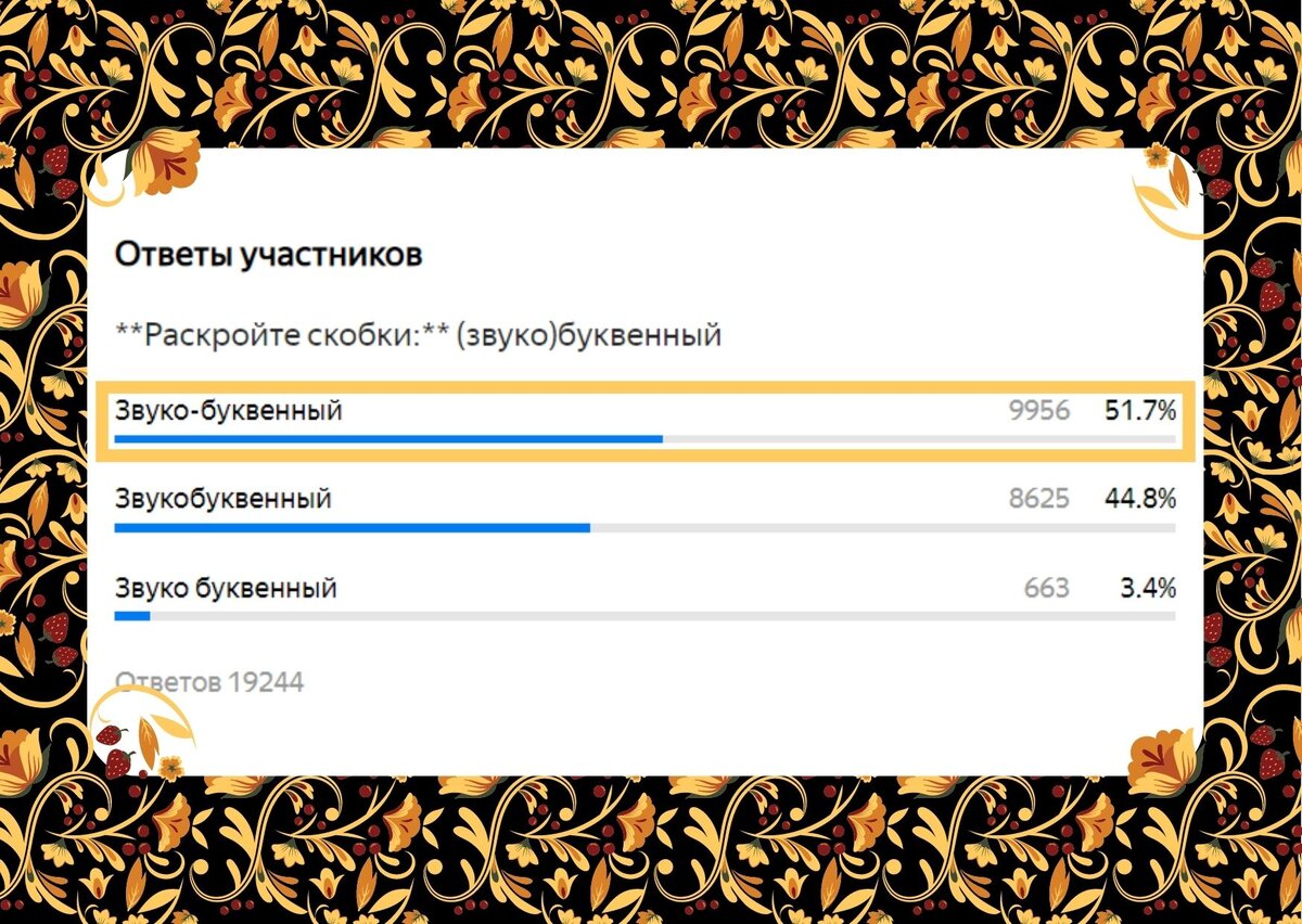 Тест по русскому языку: 10 исконно русских слов, в которых ошибаются даже  грамотные | Буква и Цифра | Дзен