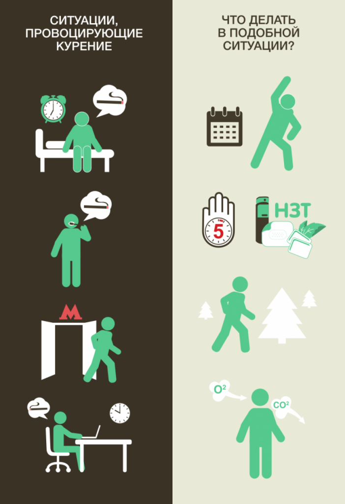 чем себя занять чтобы не курить?