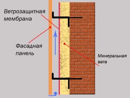 Монтаж стеновых панелей (типа «панелит»)