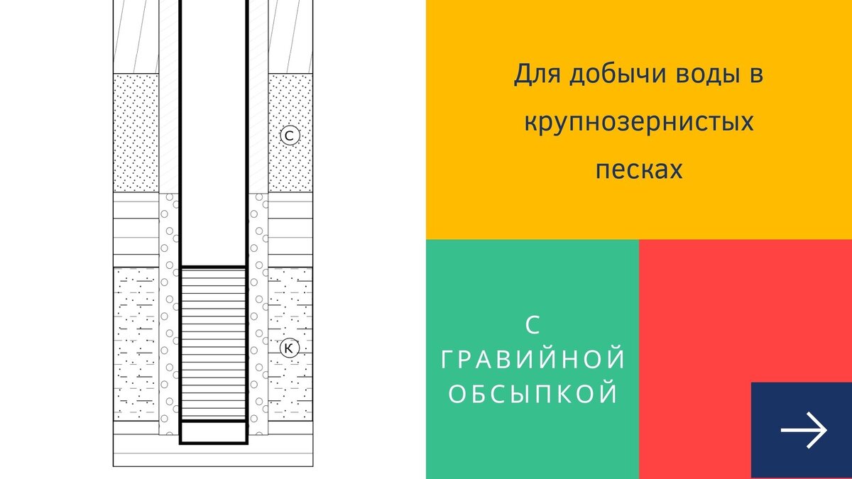 Водозаборные скважины: цена кессона, опыт работы в Курлово, 10 конструкций  обсадных колонн | Бурение на воду | Дзен