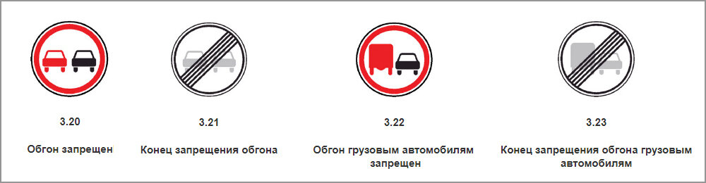 Дорожные знаки по ГОСТ Р 52290-2004.
